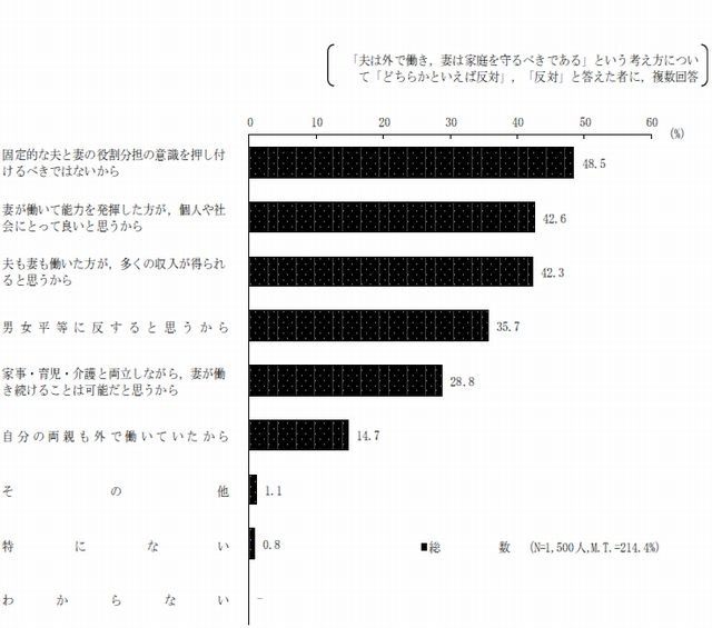 反対とする理由