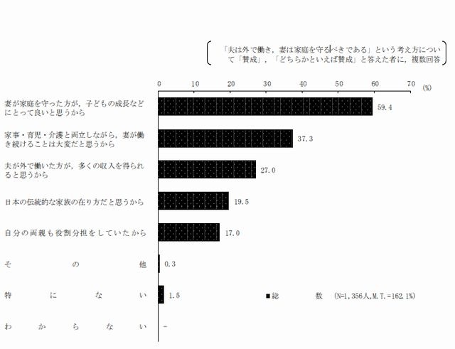 賛成とする理由