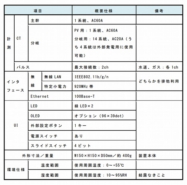 「エネルギーマネジメントユニット」仕様