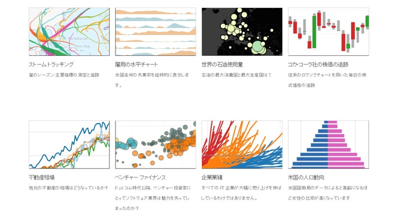 タブロー第3四半期決算発表