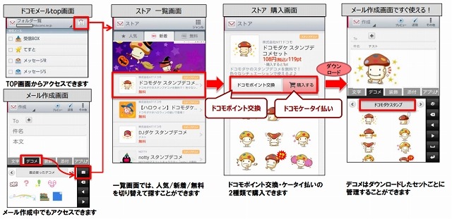 「ドコモメールストア」利用イメージ