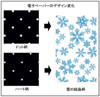 電子ペーパーのデザイン変化