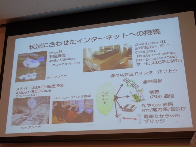 被災地で実際に役に立ったシステム一覧