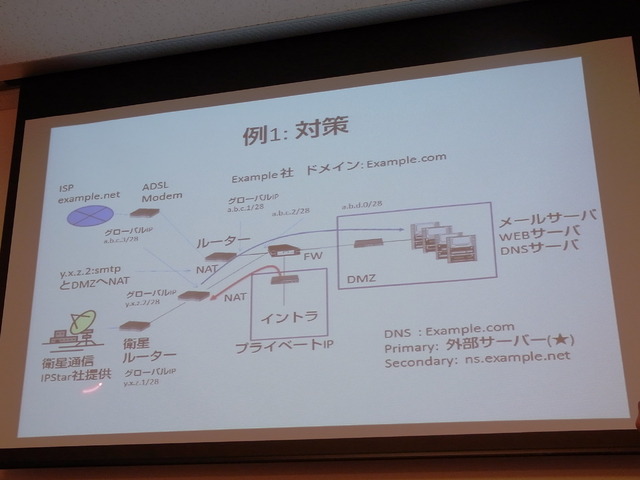 典型的なシステム構成における対策案