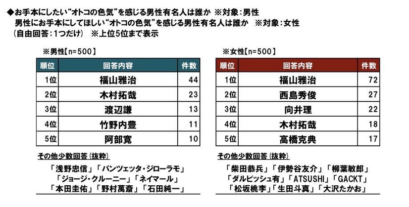 ビジネスパーソンの価値観・こだわりに関する調査