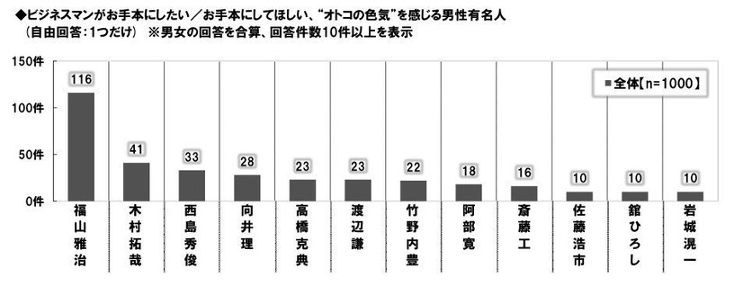 ビジネスパーソンの価値観・こだわりに関する調査