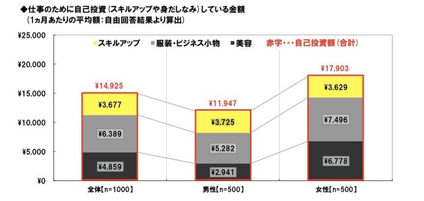 ビジネスパーソンの価値観・こだわりに関する調査