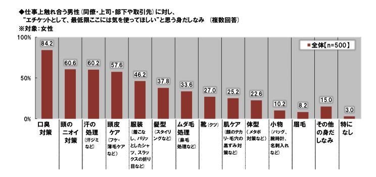 ビジネスパーソンの価値観・こだわりに関する調査