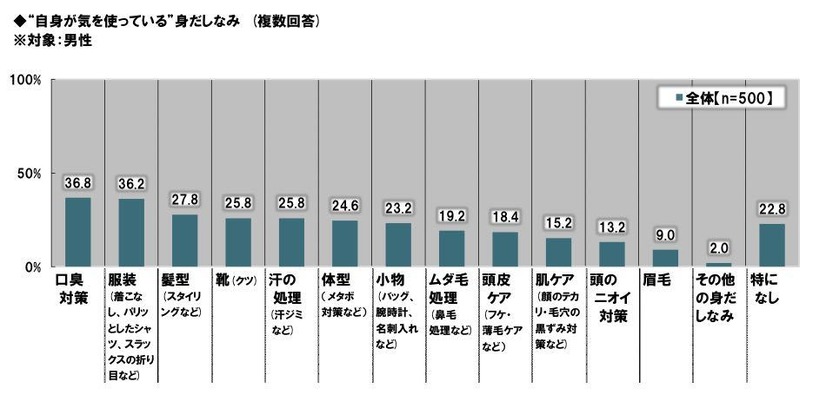 ビジネスパーソンの価値観・こだわりに関する調査