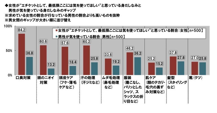 ビジネスパーソンの価値観・こだわりに関する調査