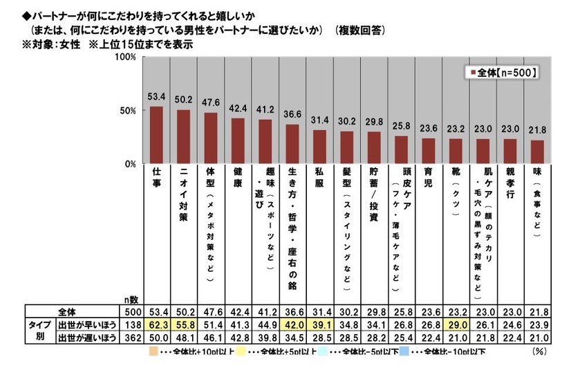 ビジネスパーソンの価値観・こだわりに関する調査