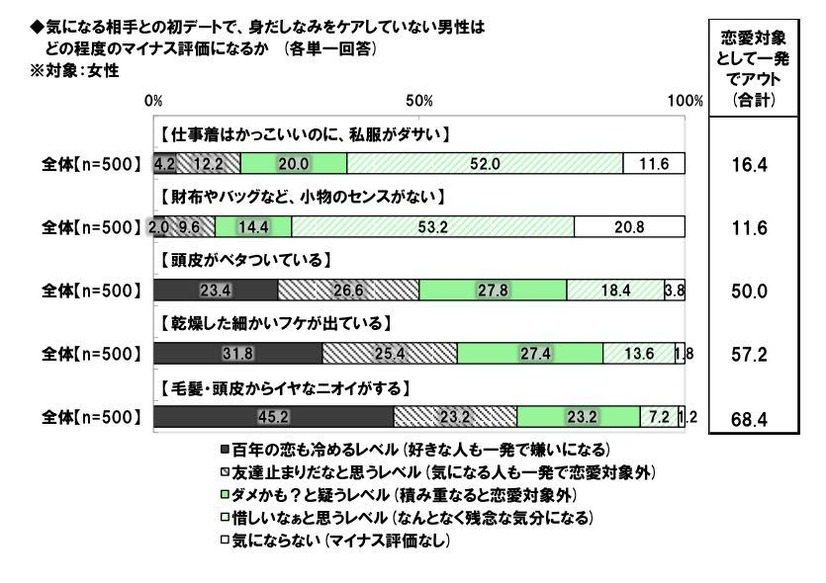 ビジネスパーソンの価値観・こだわりに関する調査