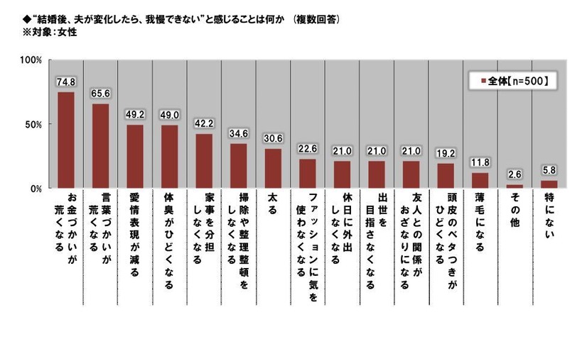 ビジネスパーソンの価値観・こだわりに関する調査