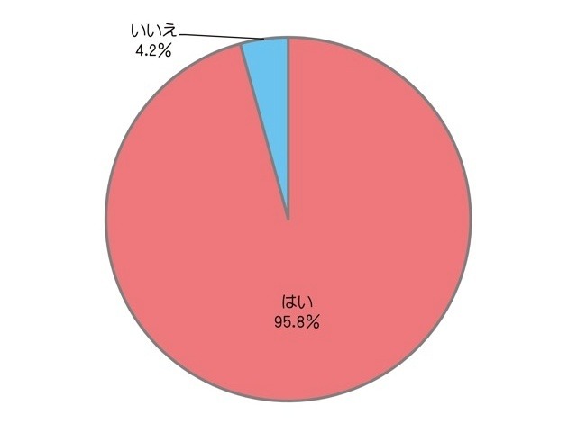 鍋料理が好きですか