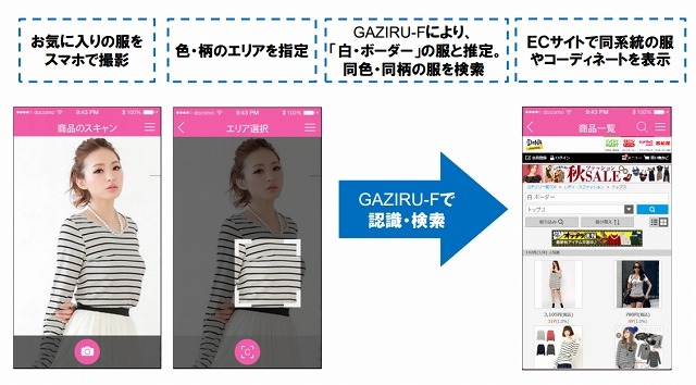 「GAZIRU-F」服認識・コーディネート検索の流れ
