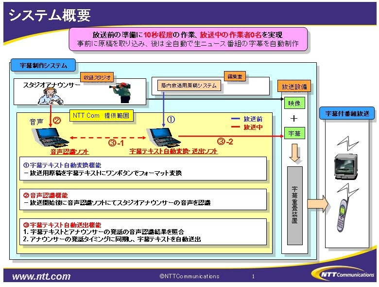 全自動リアルタイム字幕制作システム