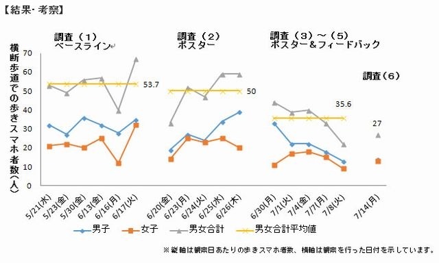 結果・考察