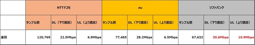 Androidも含めたデータの全国比較