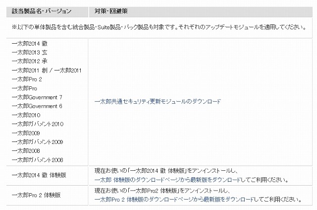 該当製品名・バージョン