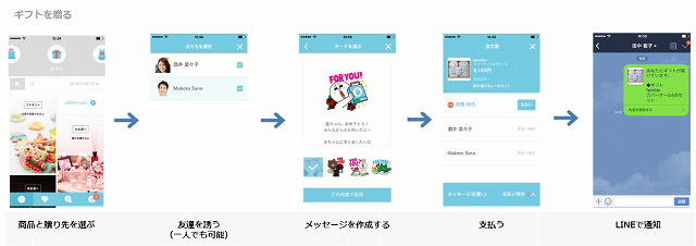 「LINEギフト」贈り方