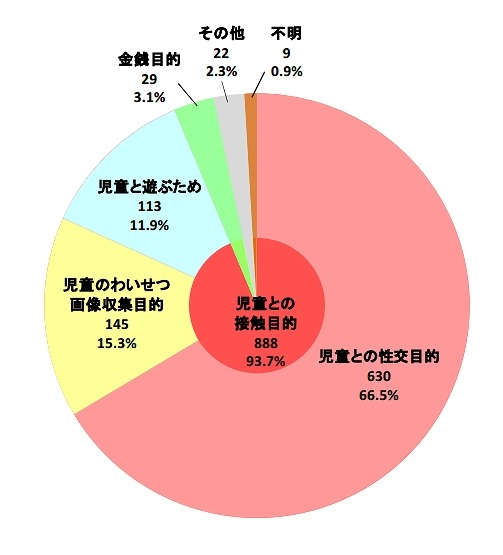 2013年下半期における犯行動機（被疑者側）