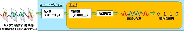 反射補正による高精度化