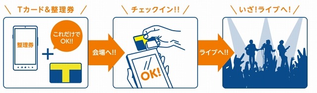 「Tチケット」の利用の流れ