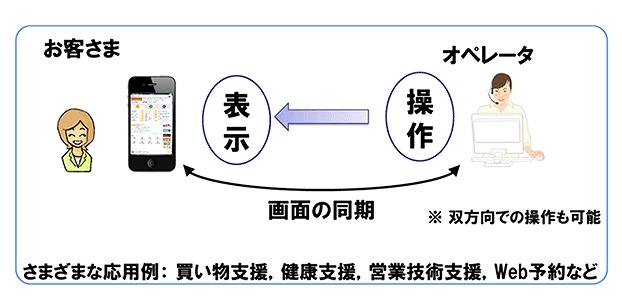 活用イメージ