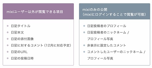 情報の公開範囲