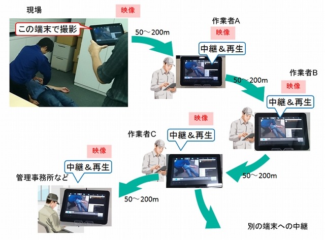 映像送信のイメージ