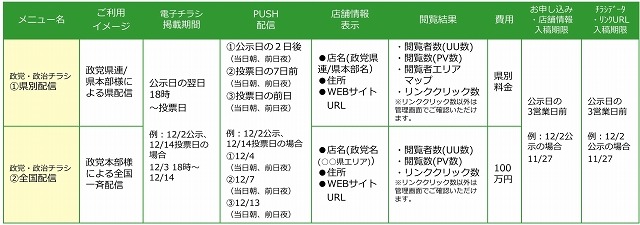 「Shufoo!政党・政治チラシ」詳細