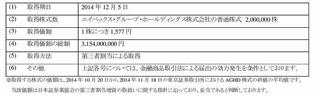 株式取得の概要