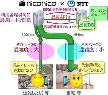 「視聴品質最適化技術」の実証実験イメージ