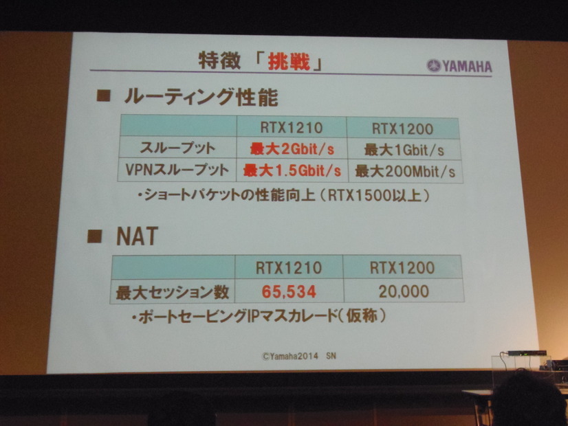 ルーテイングのスループットは最大2Gbps、VPNスループットは最大1.5Gbpsになった