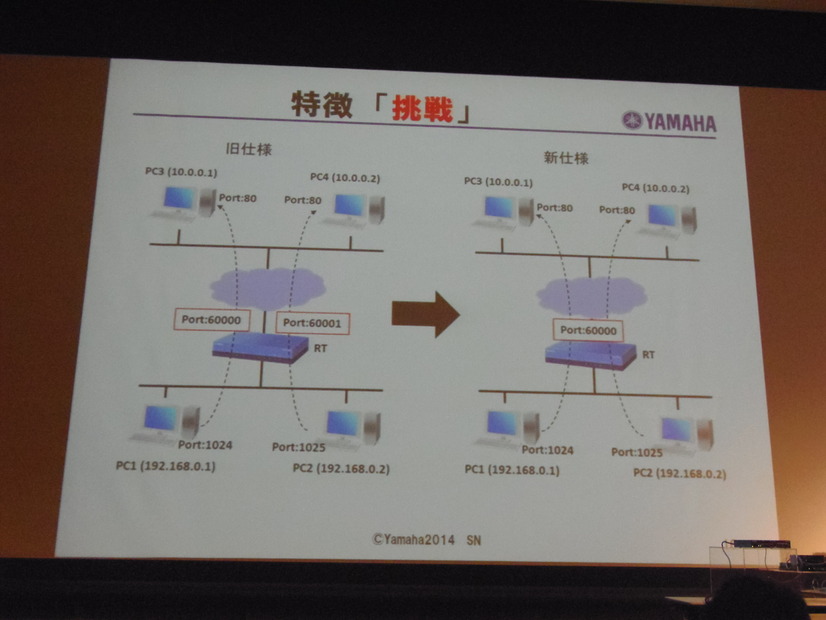 ポート番号を節約し、より多くのセッションを管理して利用できるようになる