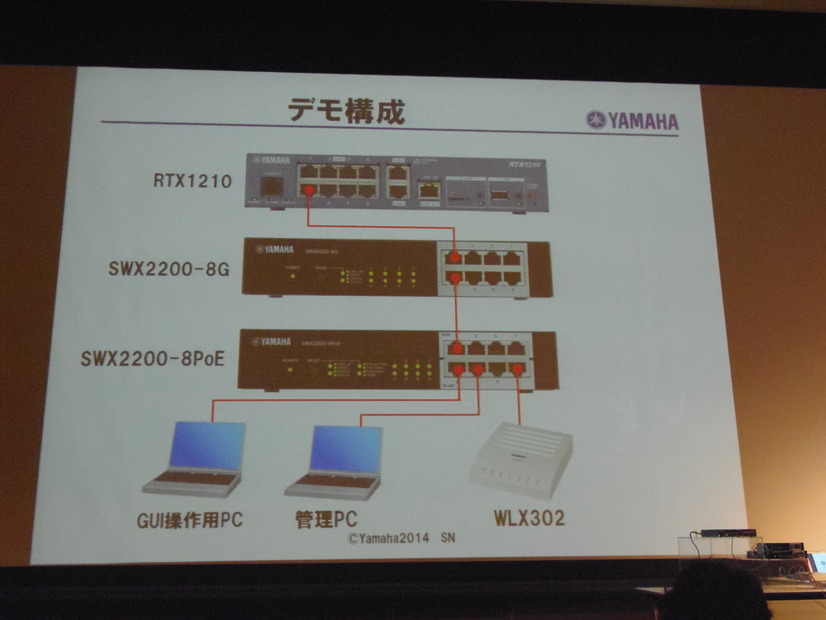 デモの構成。RTX1210にヤマハのスイッチ（SWX2200）を2台接続し、さらに無線AP（WLX302）もつなげた