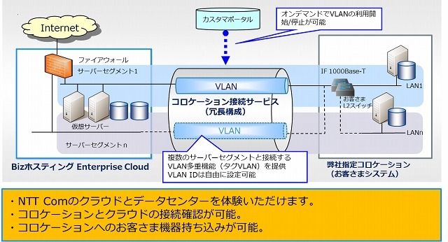 ネットワーク構成イメージ