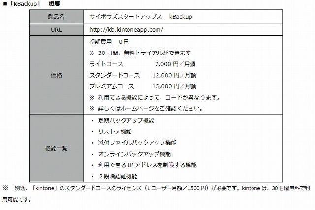「kBackup」概要