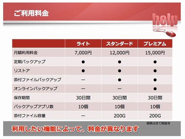 「kBackup」利用料金