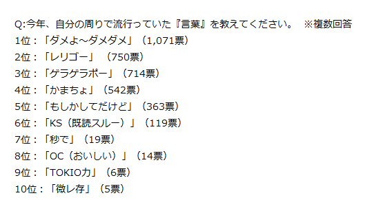 自分の周りで流行っていた『言葉』