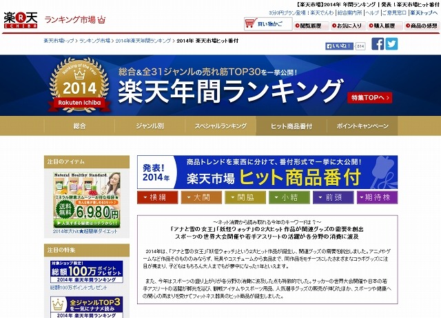 「楽天市場 2014年 ヒット商品番付」ページ