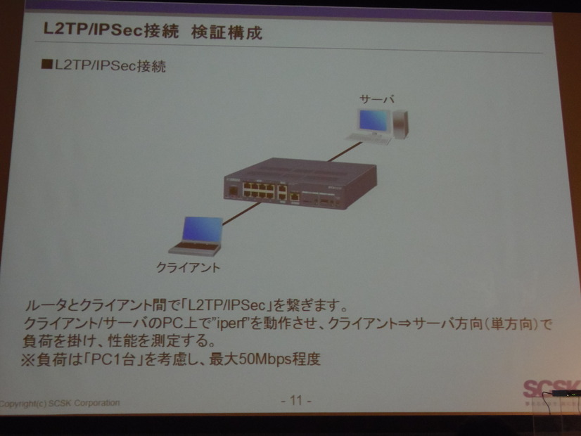 L2TP/IPsecでのリモート接続による検証構成