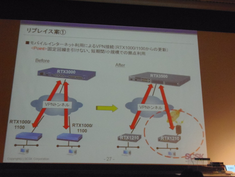 リプレイス提案その1。「モバイルインターネット利用によるVPN接続」