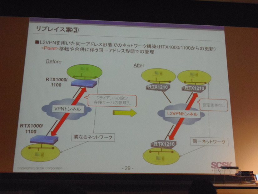 リプレイス提案その3。「L2VPNを用いた同一アドレス形態でのネットワーク構築」