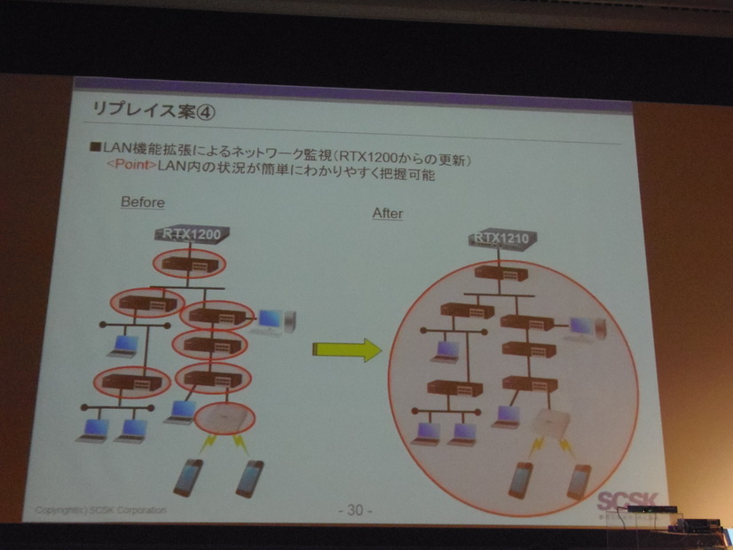 リプレイス提案その4。「LAN機能拡張によるネットワーク監視」