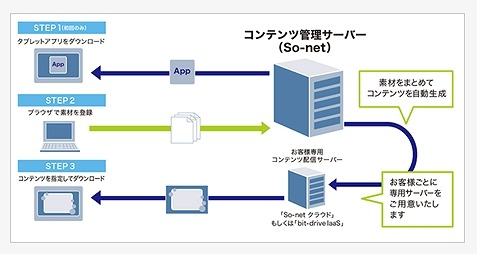 システム概念図