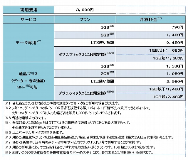 利用料金（税別）