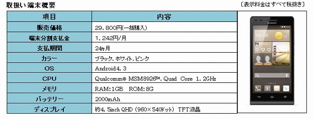 取り扱い端末（HUAWEI製 Ascend G6）