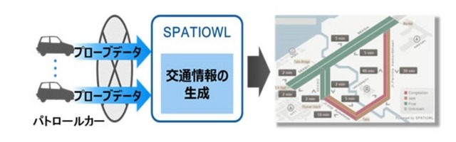 富士通の「インテリジェント・ソサエティ・ソリューション・スペーシオウル」を活用したプローブ交通情報提供サービスのイメージ