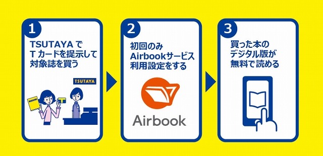 「Airbook」利用イメージ